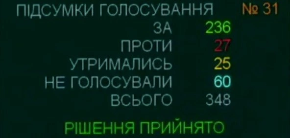 Екологічний комітет Ради закликав Кабмін у 2021 році знайти фінансування для Нацплану щодо викидів