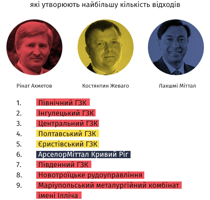 Екологія на кону: як влада і олігархи ведуть війну за довкілля