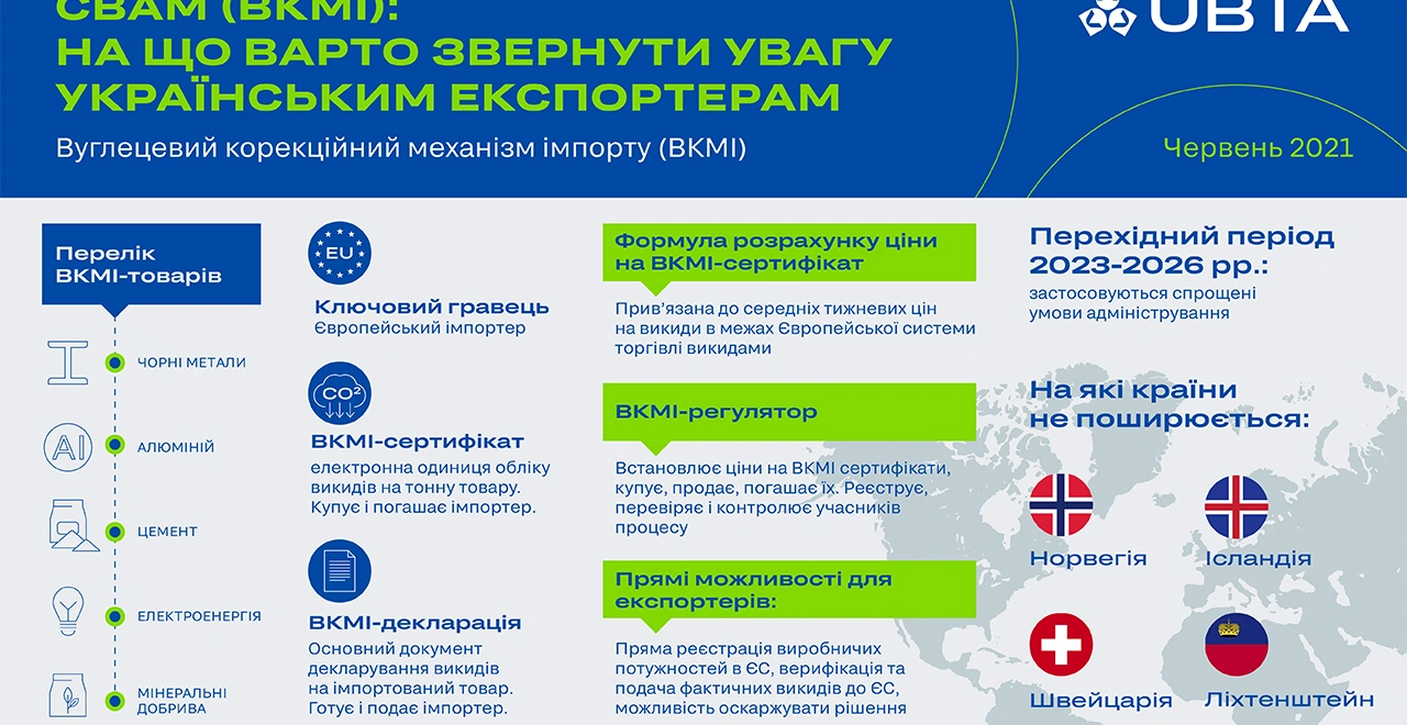 Екологічний протекціонізм ринку ЄС: Україна отримала сигнал готуватись до ВКМІ
