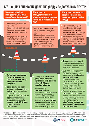 Оцінка впливу на довкілля у видобутку — проблема чи необхідний елемент сталого розвитку?